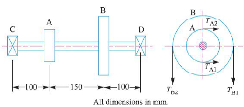 296_Evaluate the shaft diameter.png